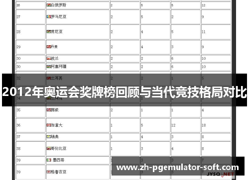 2012年奥运会奖牌榜回顾与当代竞技格局对比